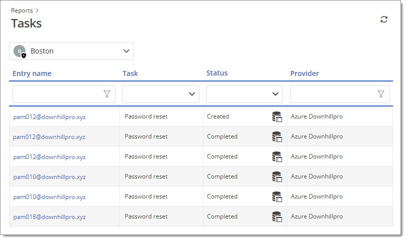 Reports – Privileged Access – Tasks