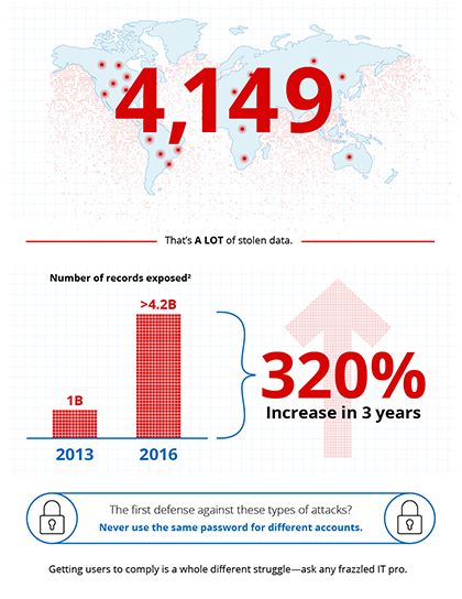 [Infographic] How to Stop Security Breaches